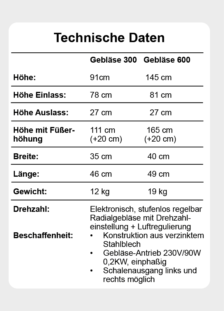 Schalengebläse - Gebläse 300 Schalengebläse - Gebläse 300