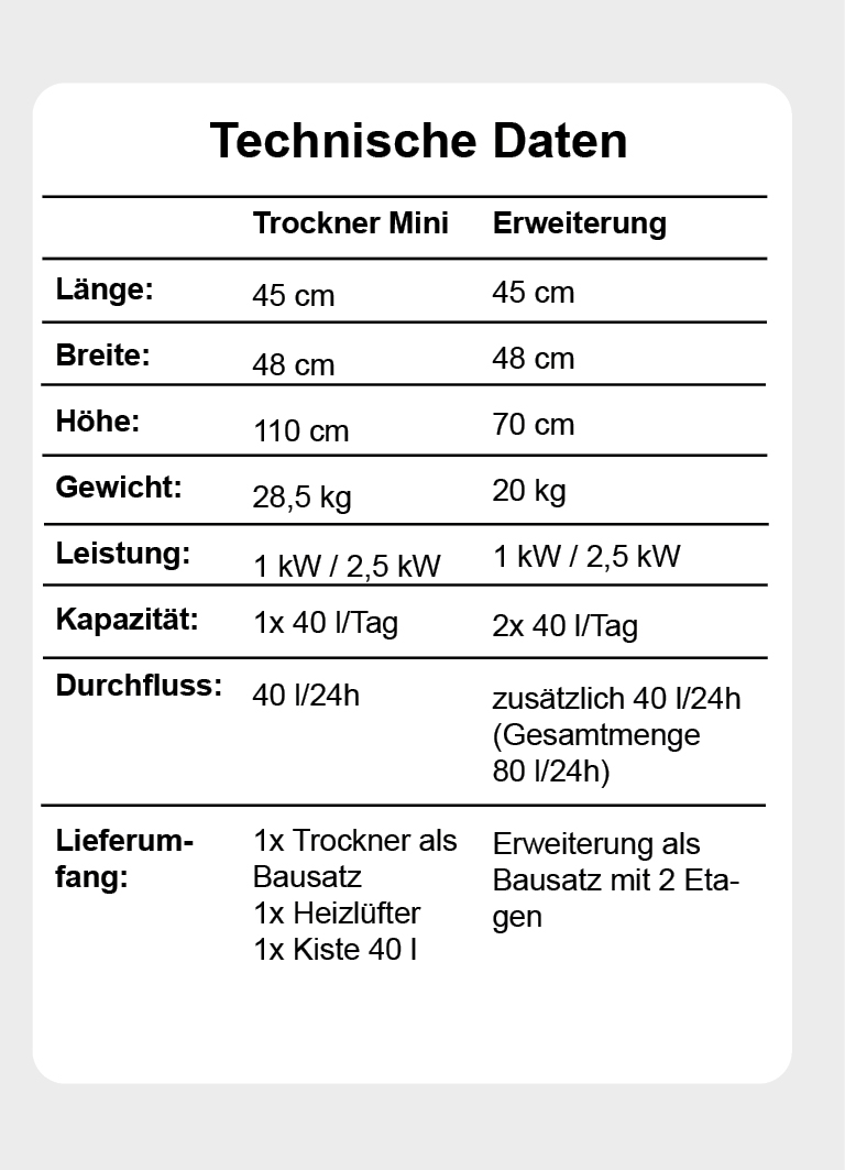 Nuss-Trockner Mini Nuss-Trockner Mini